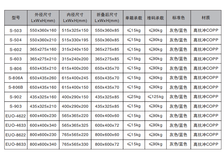 折疊箱（xiāng）