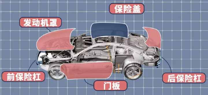 汽車（chē）覆蓋件鋼板