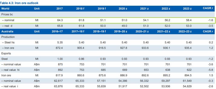 中國鐵（tiě）礦石（shí）進口量（liàng）預計
