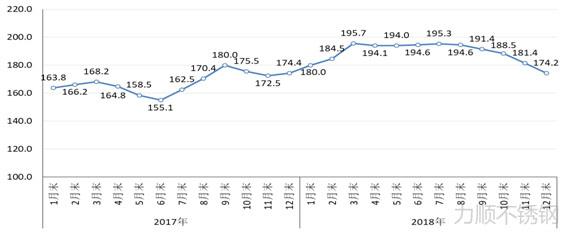 CRU國際鋼材綜合價格指數走勢（shì）圖