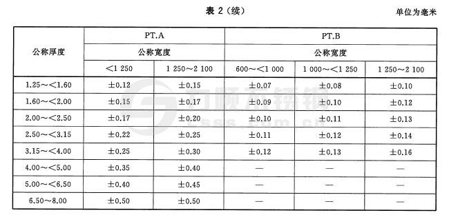 寬鋼(gāng)帶、卷切鋼板、縱剪寬鋼帶及卷切鋼帶厚度允許偏差