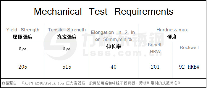 美標304不鏽鋼力學性（xìng）能