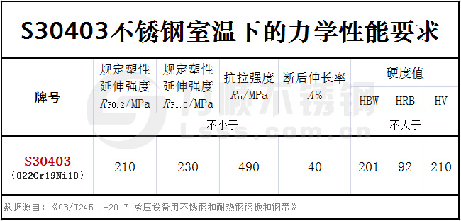 S30403力學性能-室溫