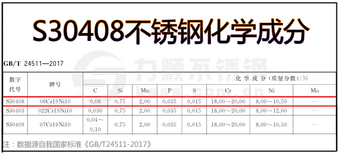 s30408是什麽（me）材質