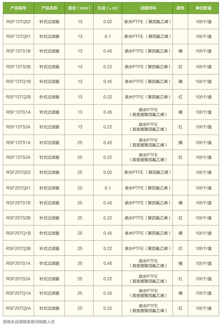 PTFE訂（dìng）貨表