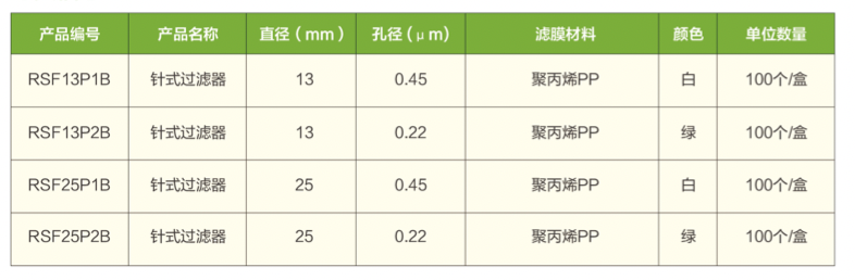 PP訂貨（huò）表（biǎo）