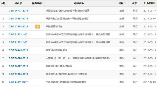 不鏽鋼板常用國家標準目錄